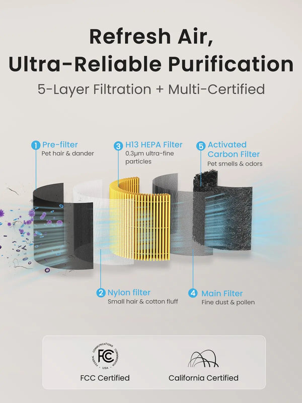 Chuboor-Air-Purifier-with-H13-True-HEPA-for-Bedroom-Kitchen-Washroom-Reduces-Smoke-Dust-Pollen-Odors.jpg